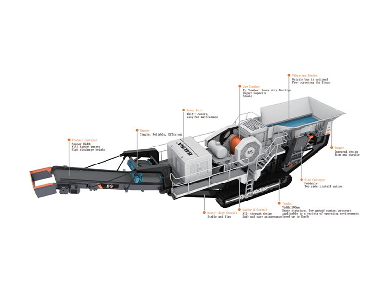 img of Crawler Type Mobile Crushing & Screening Plant