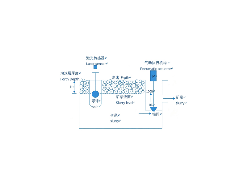 img of Flotation Level Control System
