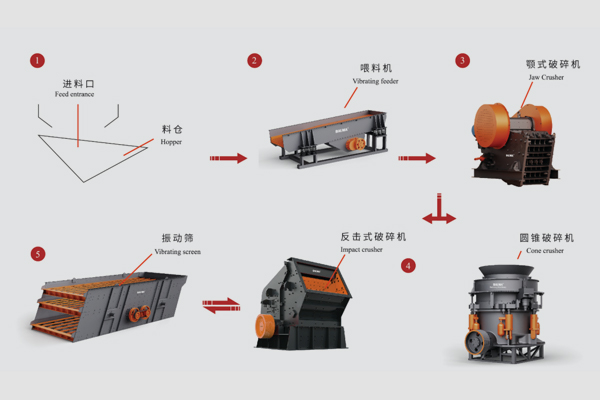 Crusher Selection Guide: Which Crusher is Suitable for Different Stones
