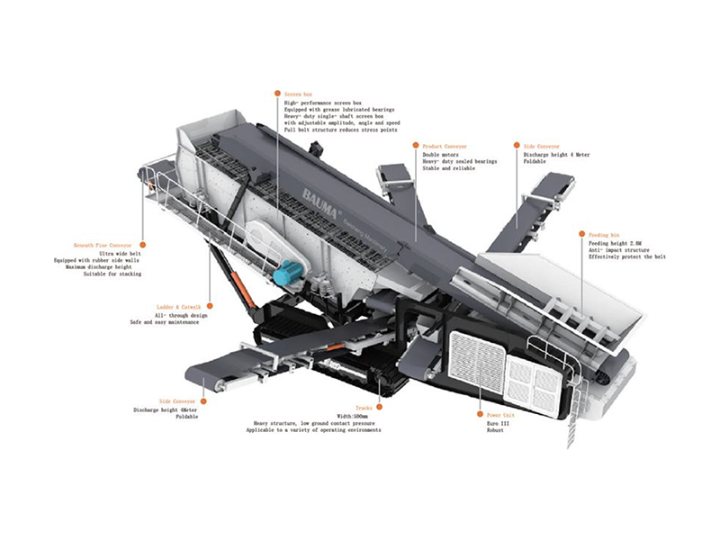Crawler Type Mobile Crushing & Screening Plant