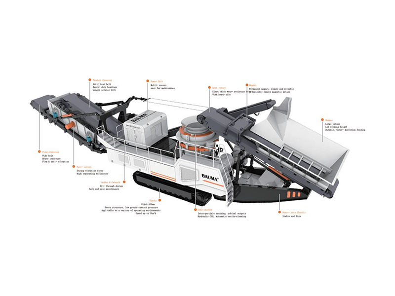 Crawler Type Mobile Crushing & Screening Plant