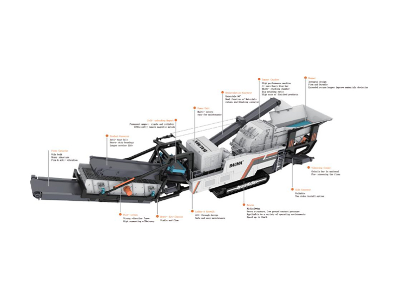 Crawler Type Mobile Crushing & Screening Plant