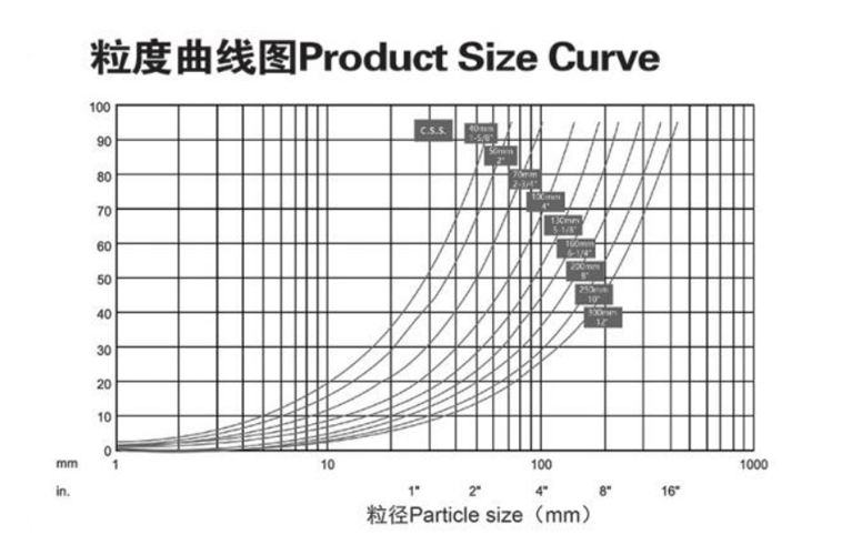 4481787893671878.jpg JC Size Curve-1.jpg